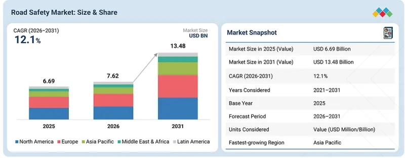 Road Safety Market - IMG1