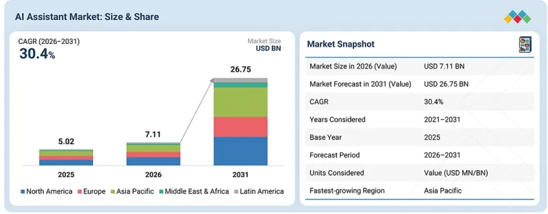 AI Assistant Market - IMG1
