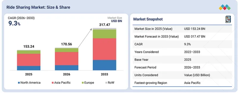 Ride Sharing Market - IMG1