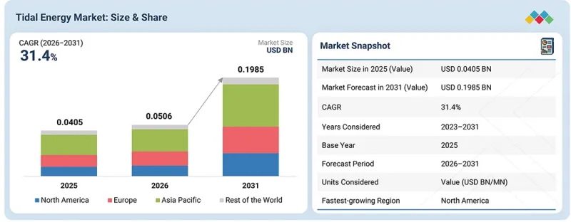 Tidal Energy Market - IMG1