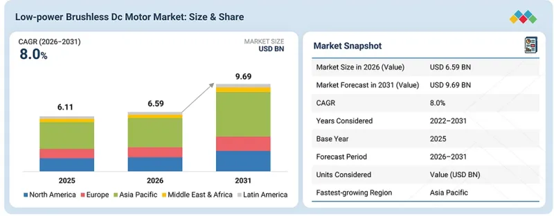 Low-power Brushless DC Motor Market - IMG1