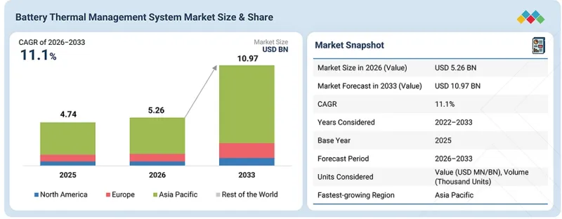 Battery Thermal Management System Market - IMG1