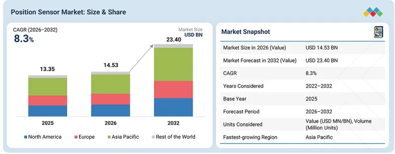 Position Sensor Market - IMG1