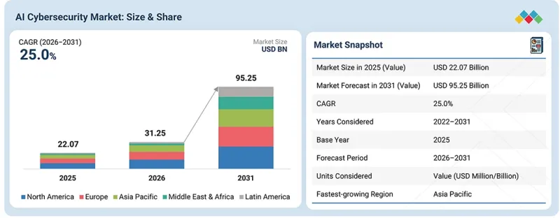 AI Cybersecurity Market - IMG1
