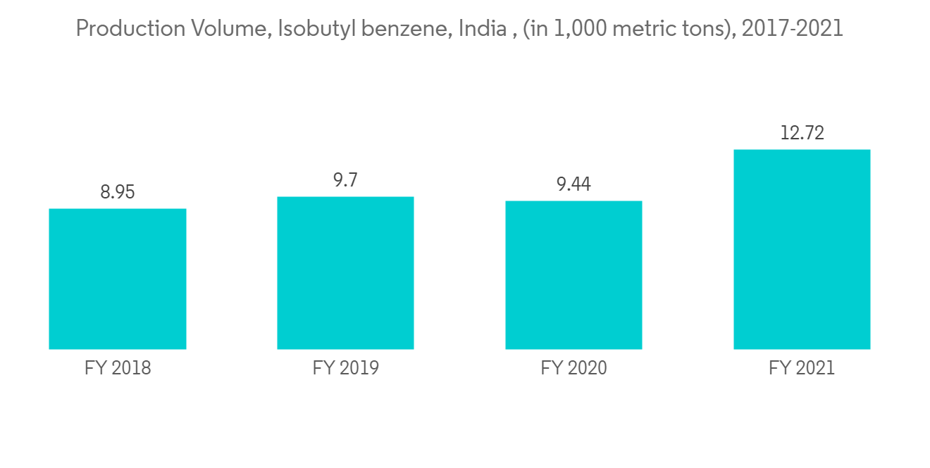 Benzene-Toluene-Xylene (Btx) Market - IMG1