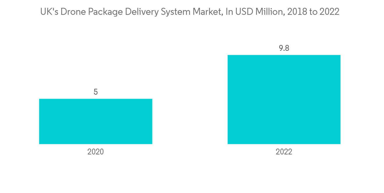 Postal Services Market - IMG2