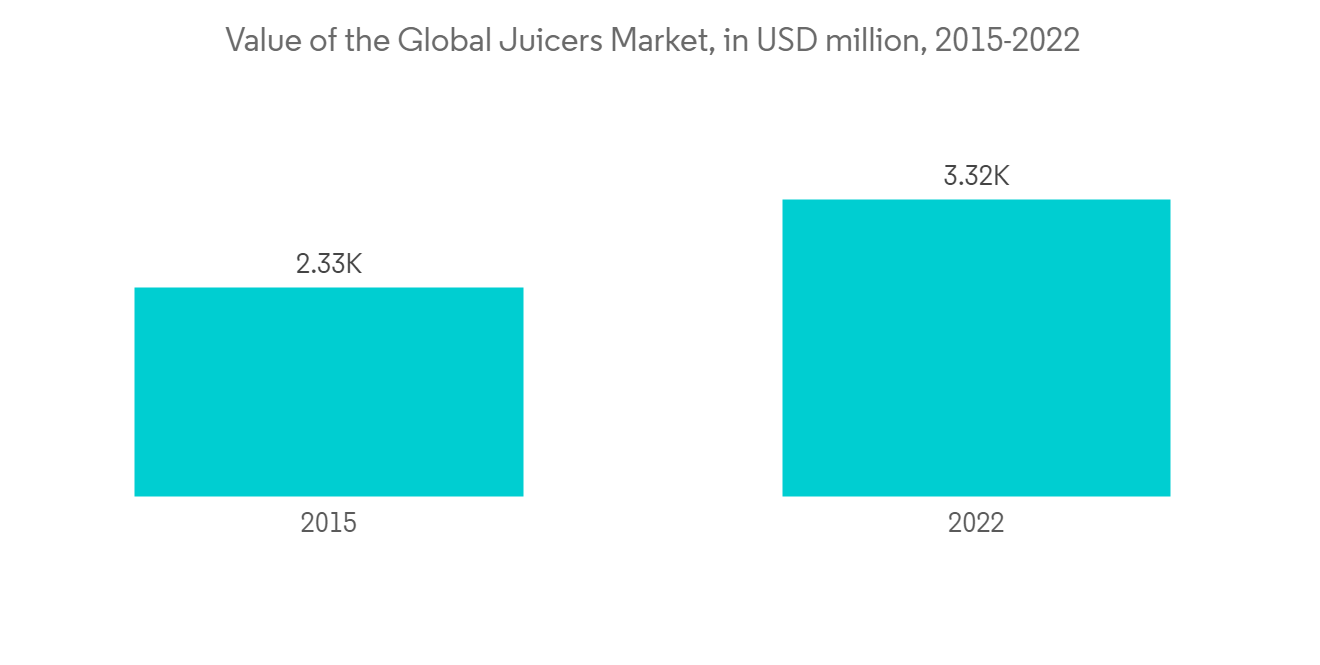 Juicers Market - IMG2