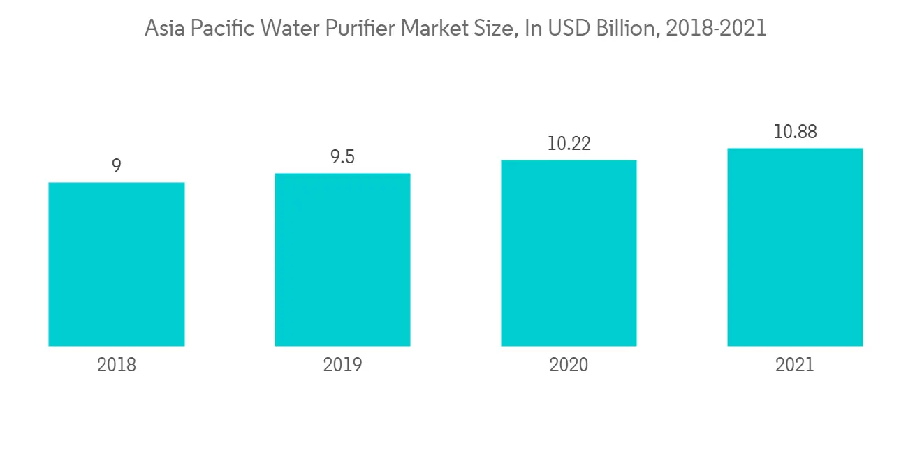 Water Purifier/Filter Market - IMG2