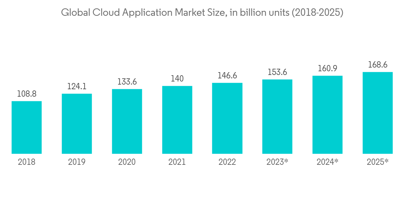 Cloud Network Security Market - IMG1