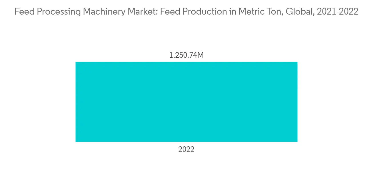 Feed Processing Machinery Market - IMG1