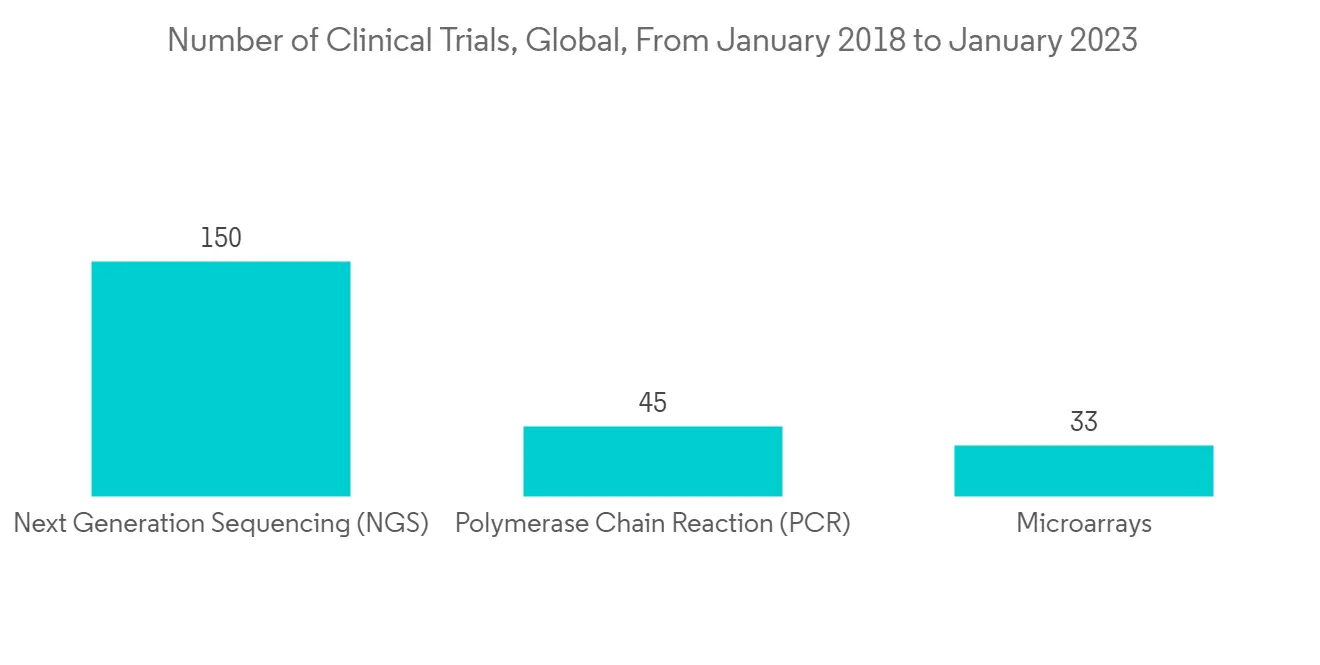 Gene Expression Analysis Market - IMG1