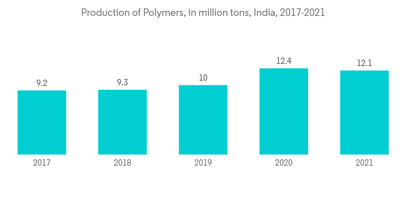 Hydrazine Hydrate Market - IMG1