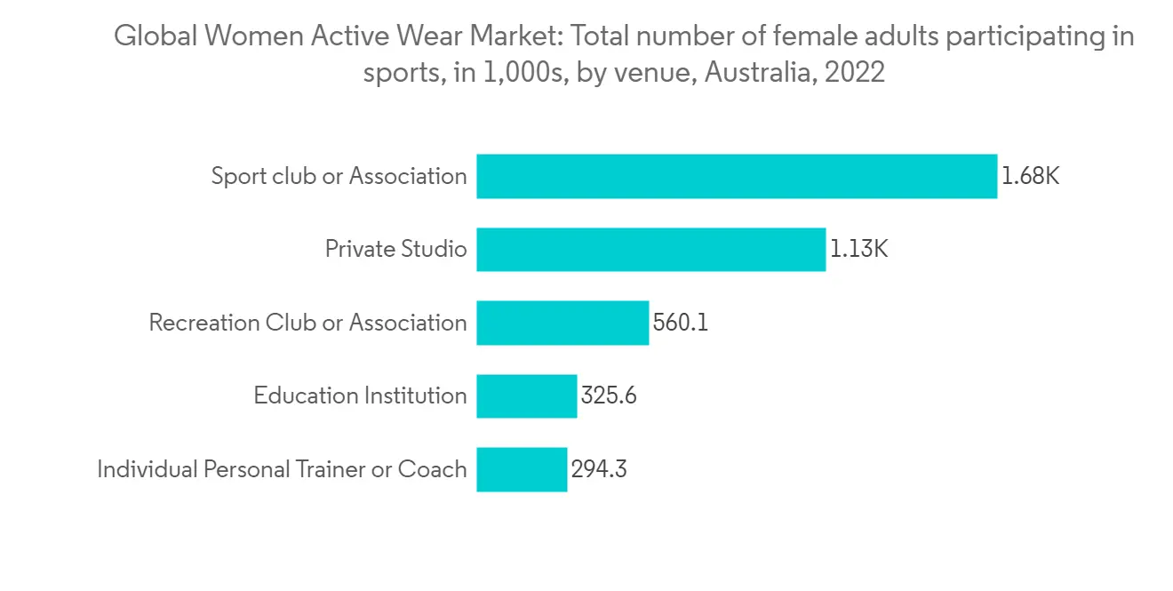 Women Active Wear Market - IMG1