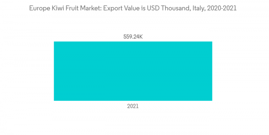 Europe Kiwi Fruit Market - IMG2