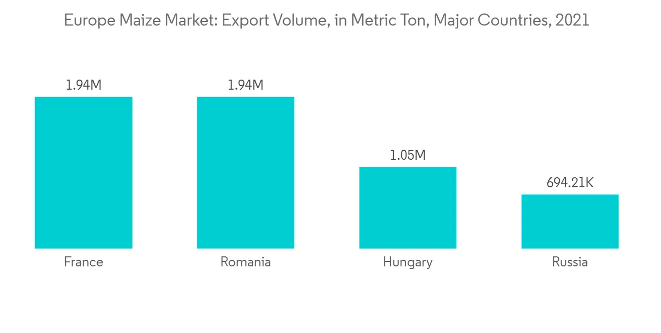 Europe Maize Market - IMG2