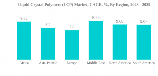 Liquid Crystal Polymers (LCP) Market - IMG2