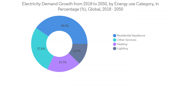 HVAC Equipment Market - IMG1