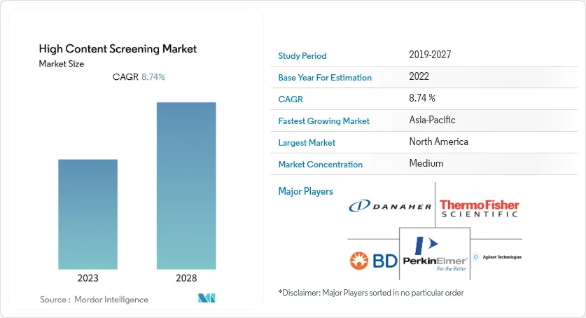 High Content Screening Market - IMG1