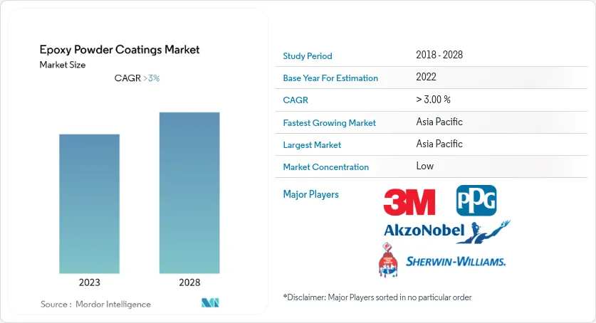 Epoxy Powder Coatings Market - IMG1