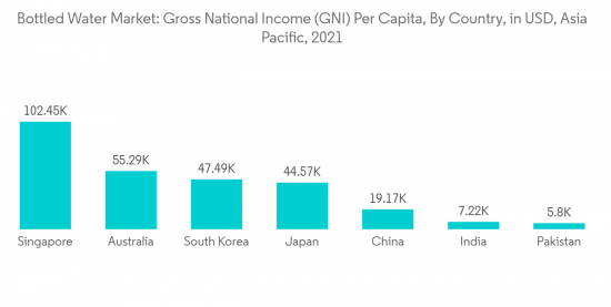 Asia-Pacific Bottled Water Market - IMG1