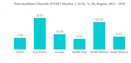 Polyvinylidene Fluoride (PVDF) Market - IMG2