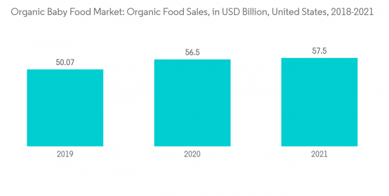 Organic Baby Food Market - IMG1