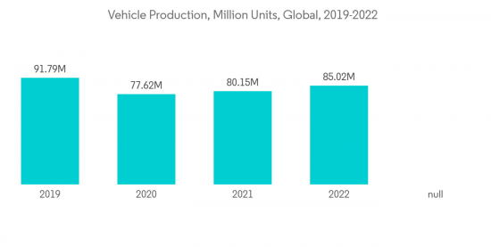 Thermoplastic Vulcanizate (TPV) Market - IMG1