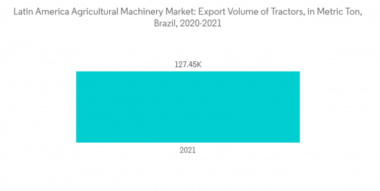 Latin America Agricultural Machinery Market - IMG2