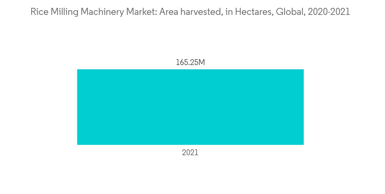 Rice Milling Machinery Market - IMG1