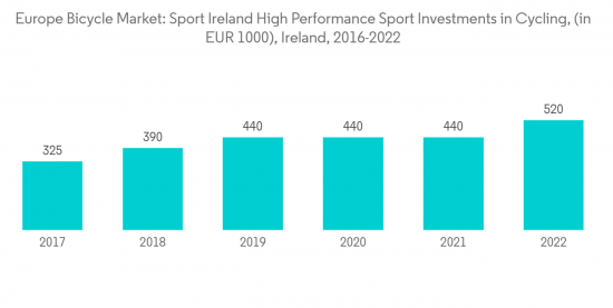 European Bicycle Market - IMG1