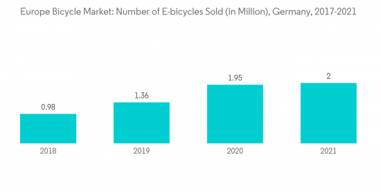 European Bicycle Market - IMG2