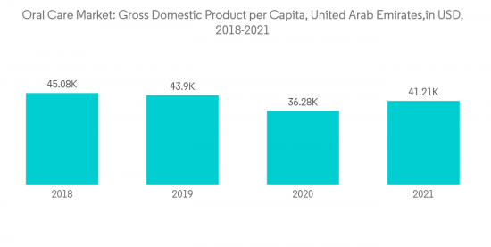 Middle East & Africa Oral Care Market - IMG1