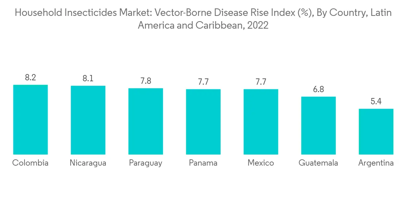 Household Insecticides Market - IMG1