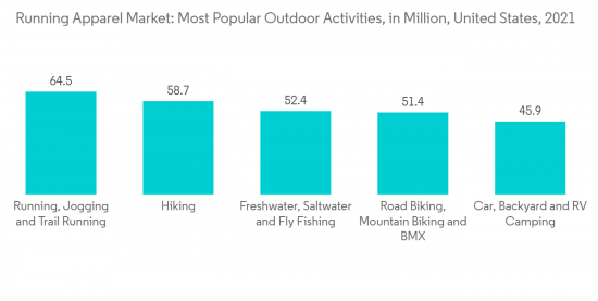 Running Apparel Market - IMG1