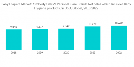 Baby Diapers Market - IMG1