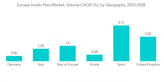 Europe Insulin Pens Market - IMG2