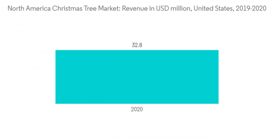 North America Christmas Tree Market - IMG2