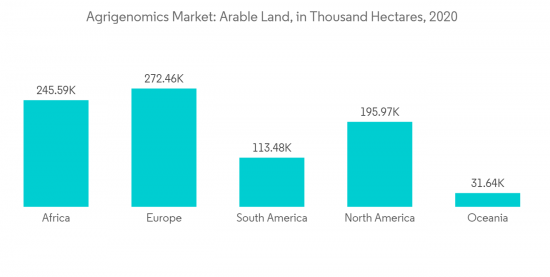 Agrigenomics Market - IMG1