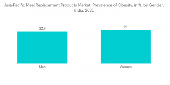 Asia-Pacific Meal Replacement Products Market - IMG1