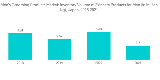 Asia Pacific Men'S Grooming Products Market - IMG1