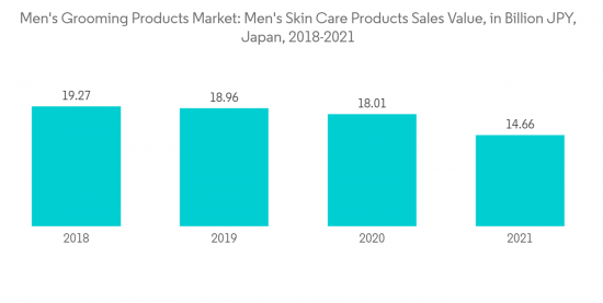 Asia Pacific Men'S Grooming Products Market - IMG2