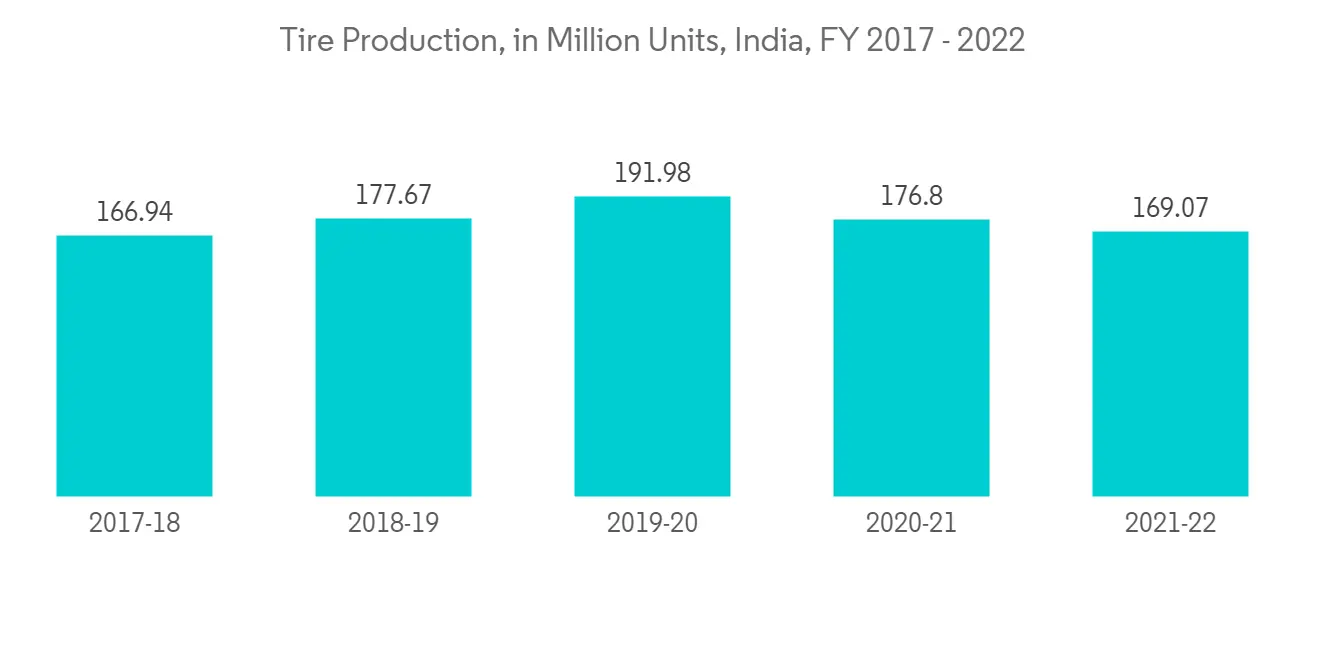 Liquid Synthetic Rubber Market - IMG1