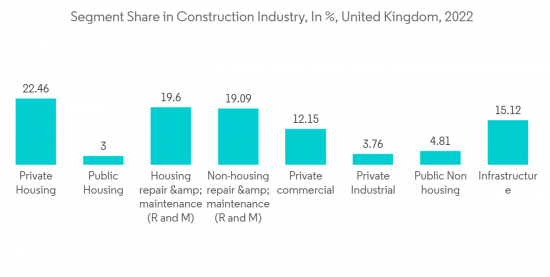 United Kingdom White Cement Market - IMG1