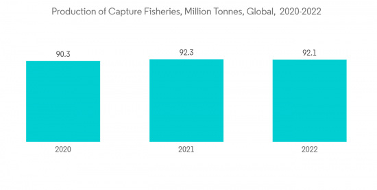 Nylon Monofilament Market - IMG1