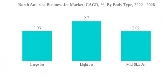 North America Business Jet Market - IMG1