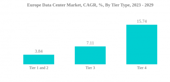 Europe Data Center Market - IMG2