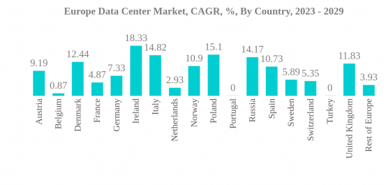 Europe Data Center Market - IMG3