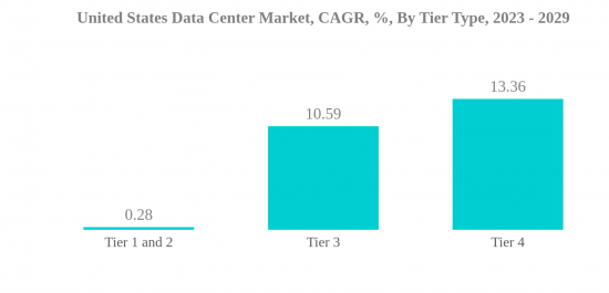 US Data Center Market - IMG2