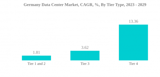Germany Data Center Market - IMG2