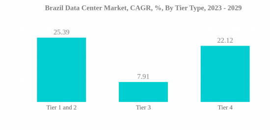 Brazil Data Center Market - IMG2